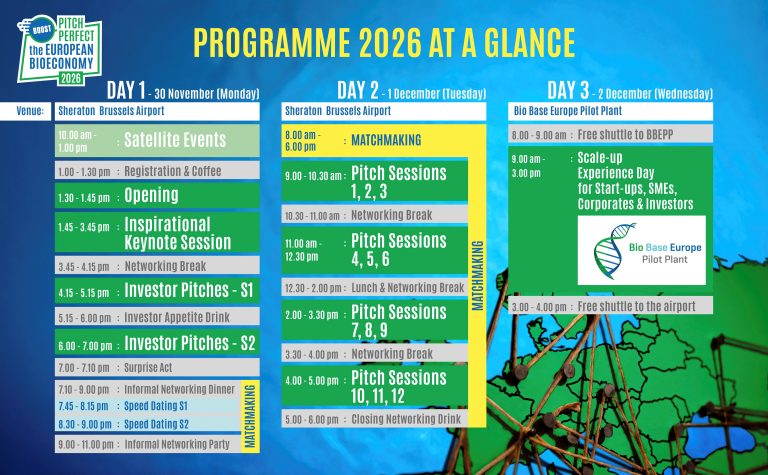 Perfect Pitch Program Pitch Perfect Bioeconomy | Program day 2: A Full Day of Pitching ...